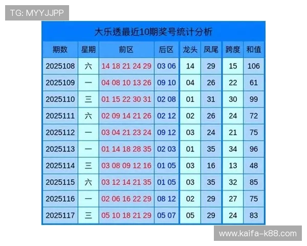 第125期开奖记录完整回顾与中奖号码公布